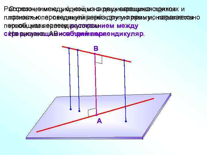 Расстояние между одной изна двух скрещивающихся и Отрезок, имеющий концы скрещивающихся прямых плоскостью, проходящей