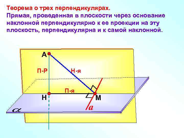 Теорема о трех перпендикулярах. Прямая, проведенная в плоскости через основание наклонной перпендикулярно к ее