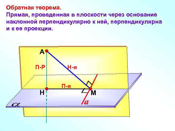 Обратная теорема. Прямая, проведенная в плоскости через основание наклонной перпендикулярно к ней, перпендикулярна и