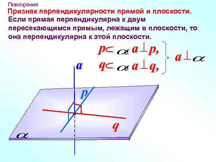 Повторение Признак перпендикулярности прямой и плоскости. Если прямая перпендикулярна к двум пересекающимся прямым, лежащим