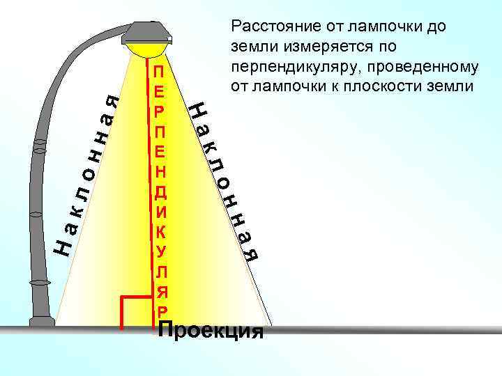 я на он он на кл кл я На На П Е Р П