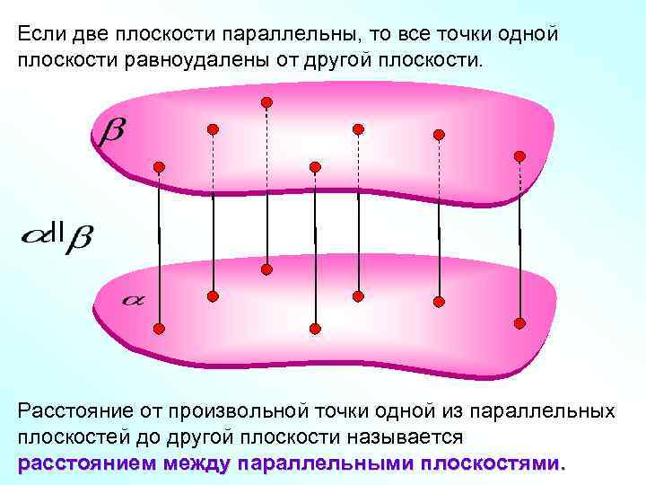 Если две плоскости параллельны, то все точки одной плоскости равноудалены от другой плоскости. II