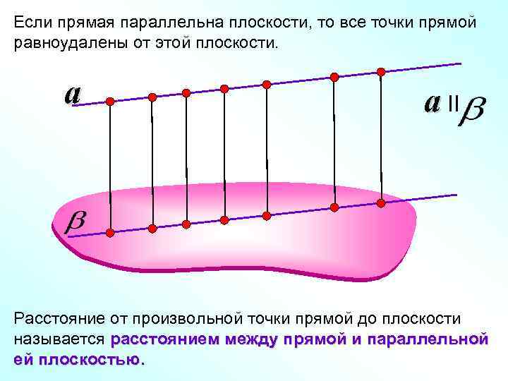 Если прямая параллельна плоскости, то все точки прямой равноудалены от этой плоскости. a a