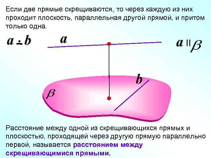 Если две прямые скрещиваются, то через каждую из них проходит плоскость, параллельная другой прямой,