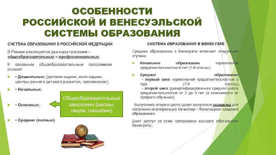 ОСОБЕННОСТИ РОССИЙСКОЙ И ВЕНЕСУЭЛЬСКОЙ СИСТЕМЫ ОБРАЗОВАНИЯ СИСТЕМА ОБРАЗОВАНИЯ В РОССИЙСКОЙ ФЕДЕРАЦИИ СИСТЕМА ОБРАЗОВАНИЯ В