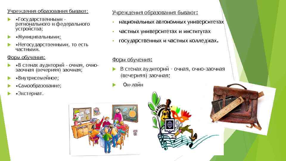 Учреждения образования бывают: • Государственными – регионального и федерального устройства; • Муниципальными; • Негосударственными,