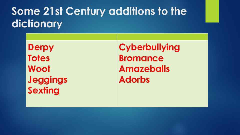 Some 21 st Century additions to the dictionary Derpy Totes Woot Jeggings Sexting Cyberbullying