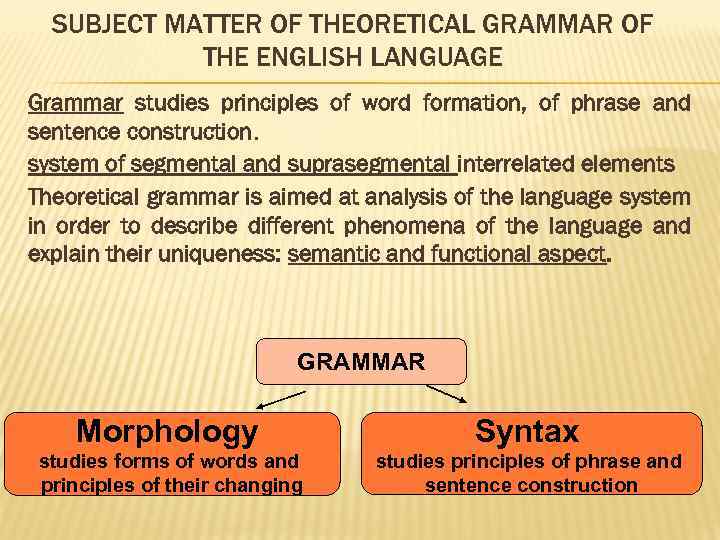 SUBJECT MATTER OF THEORETICAL GRAMMAR OF THE ENGLISH LANGUAGE Grammar studies principles of word