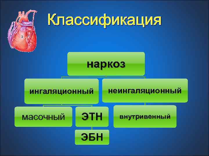 Классификация наркоз ингаляционный масочный ЭТН ЭБН неингаляционный внутривенный 
