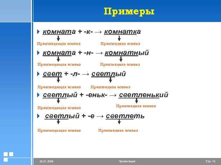 Примеры 4 комната + -к- → комнатка Производящая основа Производная основа 4 комната +