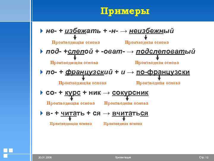 Примеры 4 не- + избежать + -н- → неизбежный Производящая основа Производная основа 4