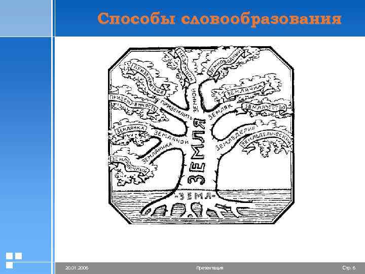 Способы словообразования 20. 01. 2006 Презентация Стр. 6 