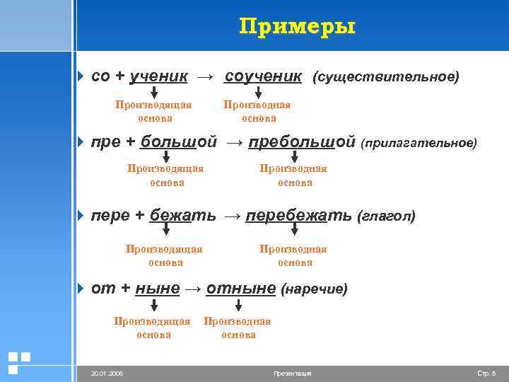 Примеры 4 со + ученик → соученик (существительное) Производящая основа Производная основа 4 пре