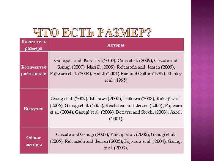 Показатель размера Авторы Gallegati and Palestrini (2010), Cefis et al. (2009), Crosato and Ganugi