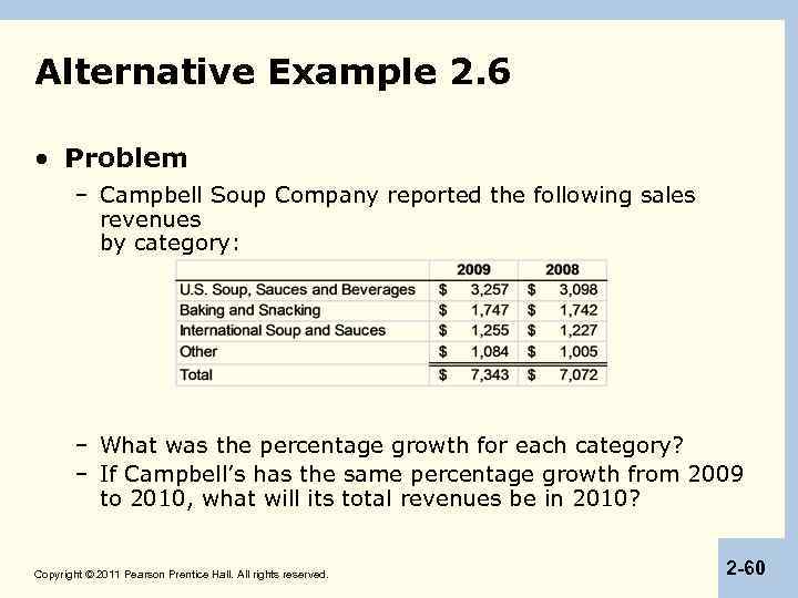 Alternative Example 2. 6 • Problem – Campbell Soup Company reported the following sales
