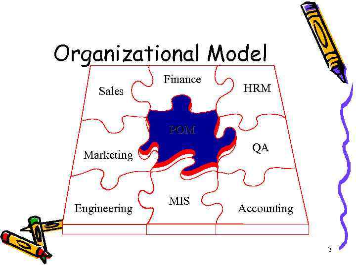 Organizational Model Sales Finance HRM POM QA Marketing Engineering MIS Accounting 3 