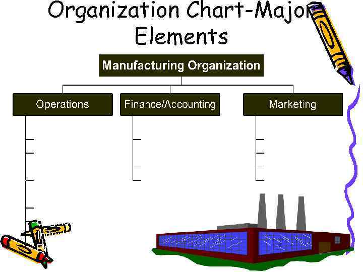 Organization Chart-Major Elements 
