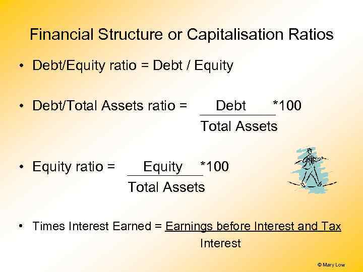 Financial Structure or Capitalisation Ratios • Debt/Equity ratio = Debt / Equity • Debt/Total