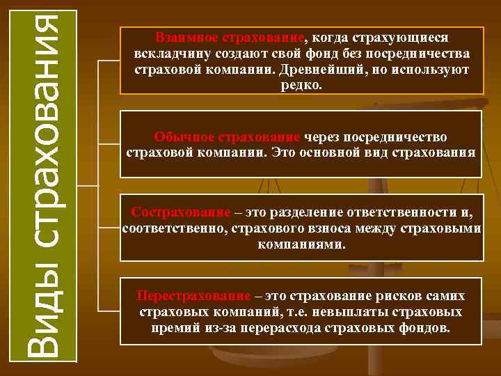 Виды страхования Взаимное страхование, когда страхующиеся вскладчину создают свой фонд без посредничества страховой компании.