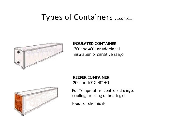 Types of Containers. . contd… INSULATED CONTAINER 20' and 40' For additional insulation of