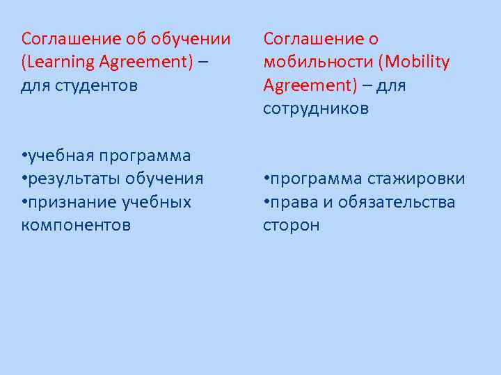 Соглашение об обучении (Learning Agreement) – для студентов • учебная программа • результаты обучения