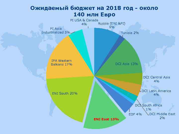 Ожидаемый бюджет на 2018 год - около 140 млн Евро PI Asia Industrialized 5%