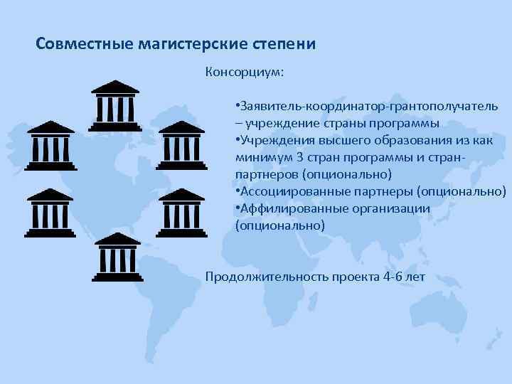 Совместные магистерские степени Консорциум: • Заявитель-координатор-грантополучатель – учреждение страны программы • Учреждения высшего образования