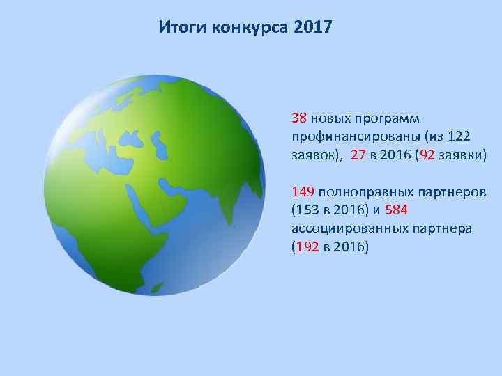 Итоги конкурса 2017 38 новых программ профинансированы (из 122 заявок), 27 в 2016 (92