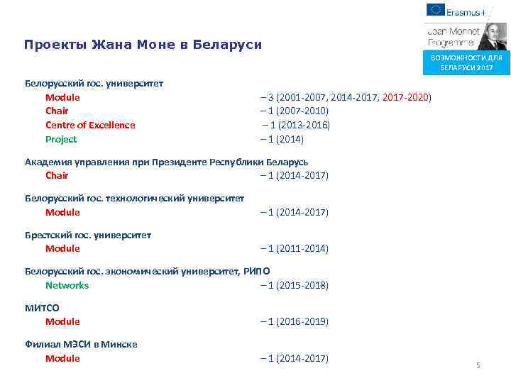 Проекты Жана Моне в Беларуси ВОЗМОЖНОСТИ ДЛЯ БЕЛАРУСИ 2017 Белорусский гос. университет Module Chair