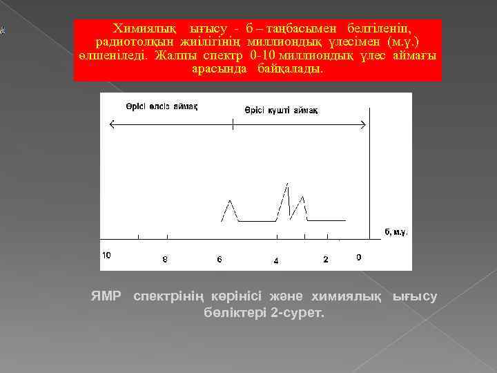 Химиялық ығысу - б – таңбасымен белгіленіп, радиотолқын жиілігінің миллиондық үлесімен (м. ү. )