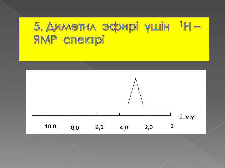 5. Диметил эфирі үшін ЯМР спектрі 1 Н – 