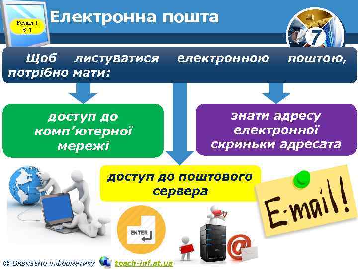 Розділ 1 § 1 Електронна пошта www. teach-inf. at. ua Щоб листуватися потрібно мати: