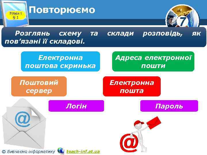 Розділ 1 § 1 Повторюємо 7 www. teach-inf. at. ua Розглянь схему та пов’язані