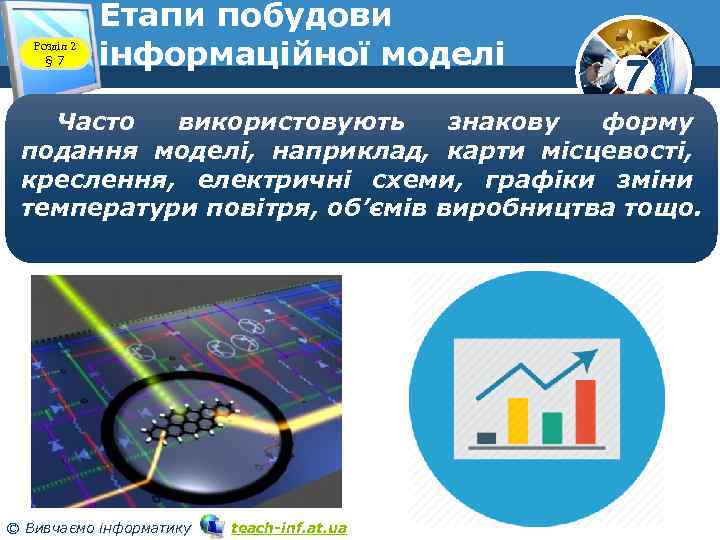 Розділ 2 § 7 Етапи побудови інформаційної моделі 7 Часто використовують знакову форму подання