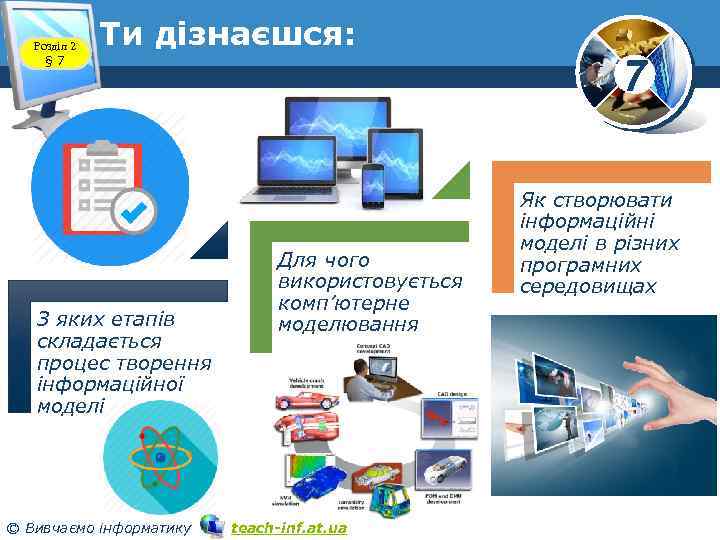 Розділ 2 § 7 Ти дізнаєшся: З яких етапів складається процес творення інформаційної моделі