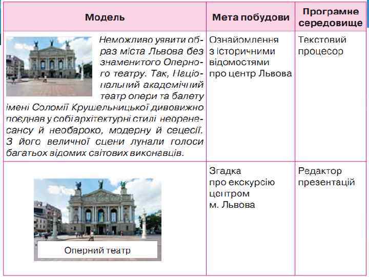 Розділ 2 § 7 © Вивчаємо інформатику 7 teach-inf. at. ua 