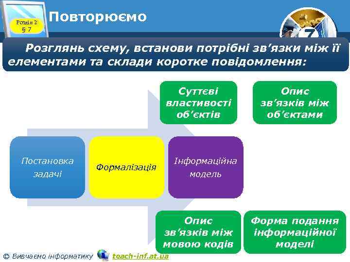 Розділ 2 § 7 Повторюємо 7 її Розглянь схему, встанови потрібні зв’язки між елементами