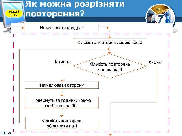 Розділ 3 § 12 Як можна розрізняти повторення? © Вивчаємо інформатику teach-inf. at. ua