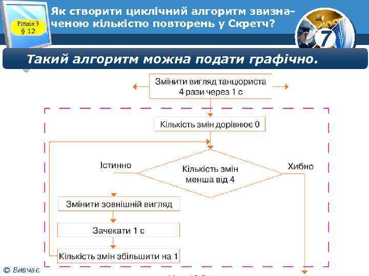 Розділ 3 § 12 Як створити циклічний алгоритм звизначеною кількістю повторень у Скретч? Такий