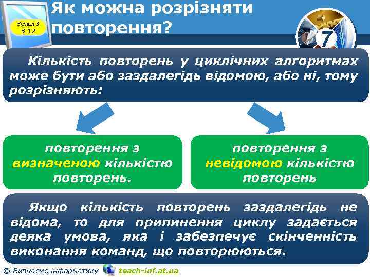 Розділ 3 § 12 Як можна розрізняти повторення? 7 Кількість повторень у циклічних алгоритмах