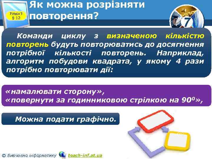 Розділ 3 § 12 Як можна розрізняти повторення? 7 Команди циклу з визначеною кількістю