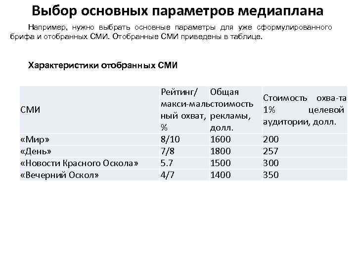 Выбор основных параметров медиаплана Например, нужно выбрать основные параметры для уже сформулированного брифа и