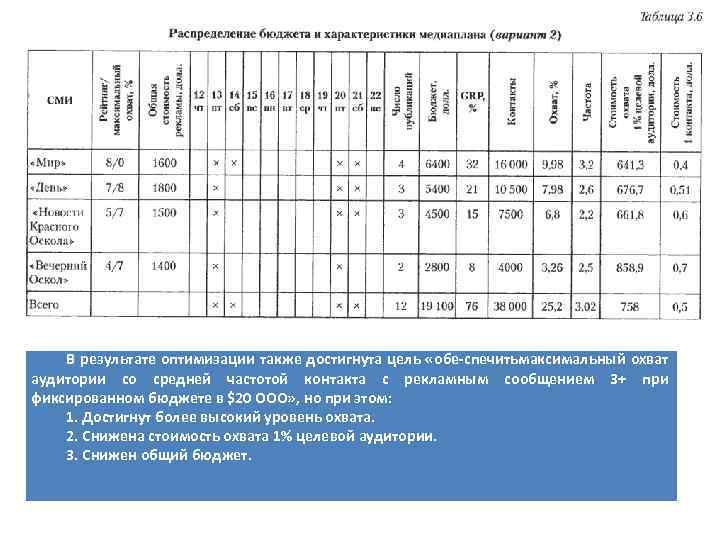 В результате оптимизации также достигнута цель «обе спечить аксимальный охват м аудитории со средней