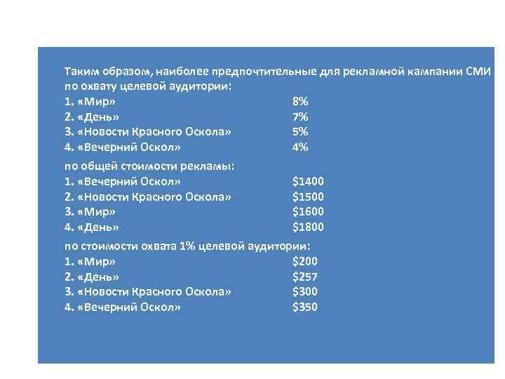 Таким образом, наиболее предпочтительные для рекламной кампании СМИ по охвату целевой аудитории: 1. «Мир»