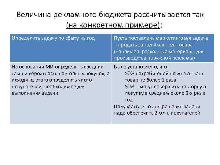 Величина рекламного бюджета рассчитывается так (на конкретном примере): Определить задачу по сбыту на год