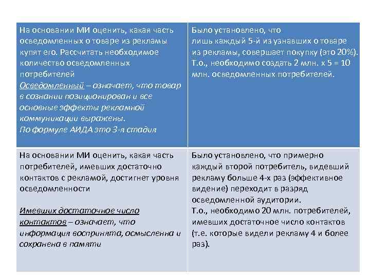 На основании МИ оценить, какая часть осведомленных о товаре из рекламы купят его. Рассчитать