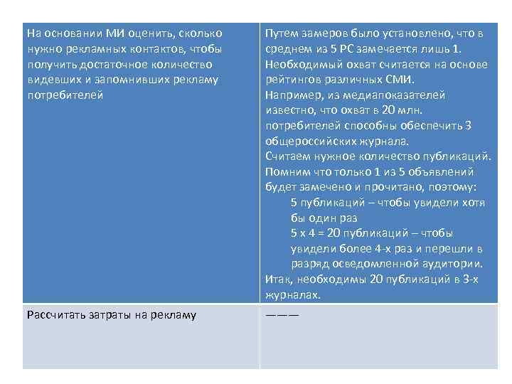 На основании МИ оценить, сколько нужно рекламных контактов, чтобы получить достаточное количество видевших и