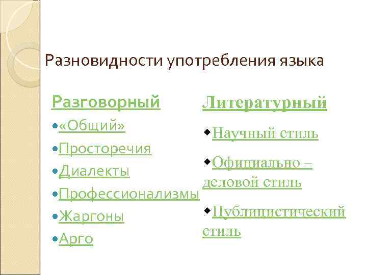 Разновидности употребления языка Разговорный Литературный «Общий» w. Научный стиль Просторечия Диалекты Профессионализмы Жаргоны Арго