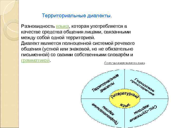 Территориальные диалекты. Разновидность языка, которая употребляется в качестве средства общения лицами, связанными между собой