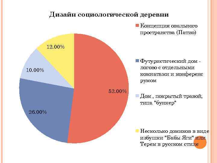 Дизайн социологического исследования